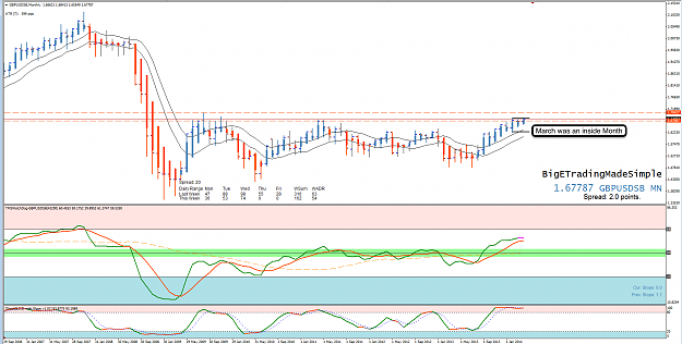 Click to Enlarge

Name: 23rd Apr 14 GBP:USD MN Chart.png
Size: 118 KB