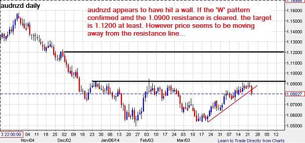 Click to Enlarge

Name: audnzd-daily-23042014-2100uk.jpg
Size: 69 KB