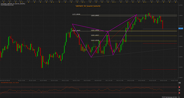 Click to Enlarge

Name: GBP_NZD_4h_bearish_butterfly.png
Size: 115 KB