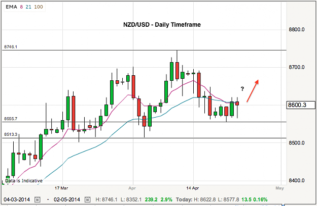 Click to Enlarge

Name: nzdusd-23-4-141.png
Size: 52 KB