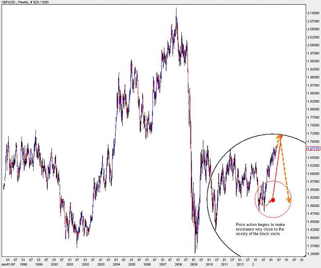 Click to Enlarge

Name: GBPUSD_Weekly.jpg
Size: 136 KB
