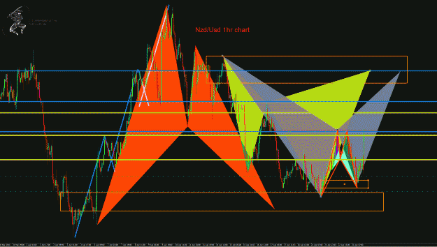 Click to Enlarge

Name: NzdUsd 1hr.gif
Size: 70 KB