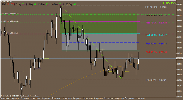 Click to Enlarge

Name: nzdusd.h4.png
Size: 48 KB