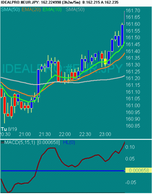 Click to Enlarge

Name: 20080819 EURJPY.gif
Size: 15 KB