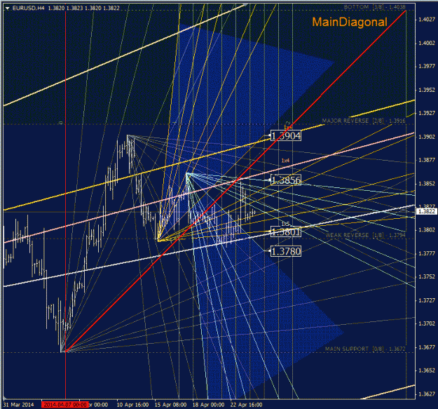 Click to Enlarge

Name: eurusd.gif
Size: 68 KB