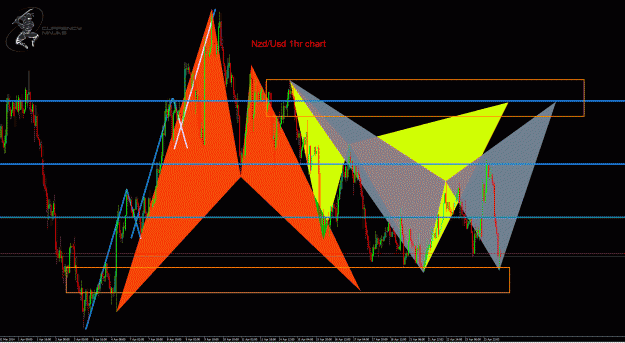 Click to Enlarge

Name: NzdUsd 1hr.gif
Size: 69 KB