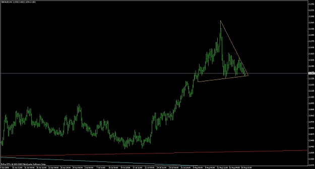 Click to Enlarge

Name: gbpaud_h4_desctriangle_200808.jpg
Size: 80 KB