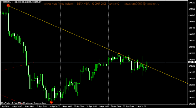 Click to Enlarge

Name: usdjpy-h4-triple-a-investment.png
Size: 36 KB