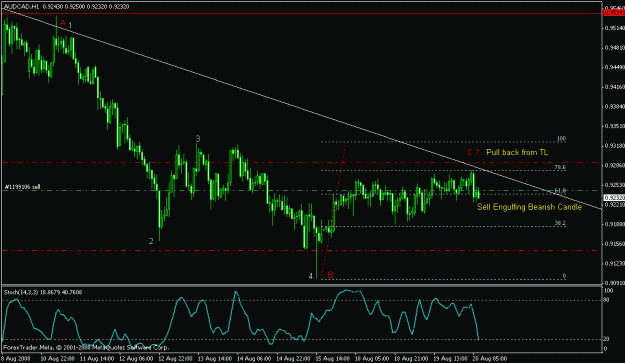 Click to Enlarge

Name: audcad1h.gif
Size: 17 KB