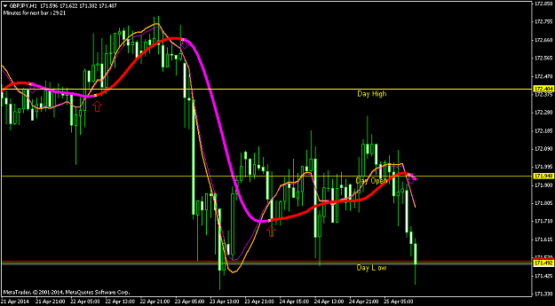 Click to Enlarge

Name: gbpjpy-h1-triple-a-investment.png
Size: 41 KB