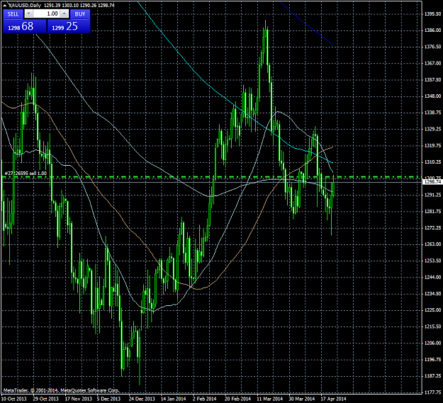 Click to Enlarge

Name: xauusddaily.png
Size: 67 KB