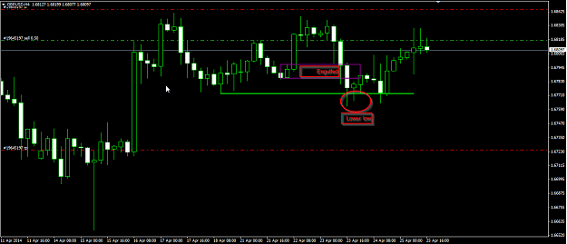 Click to Enlarge

Name: 2014-04-25_17-14-25 GBPUSD Engulfed demand and lower lows.png
Size: 40 KB