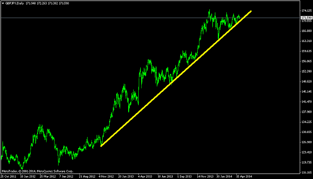 Click to Enlarge

Name: gbpjpy-d1-triple-a-investment.png
Size: 31 KB