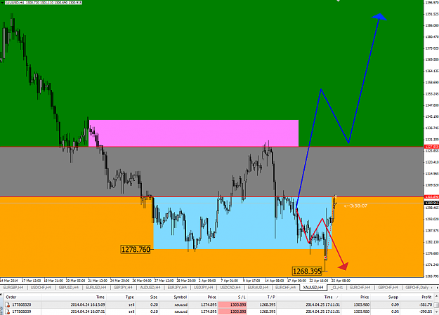Click to Enlarge

Name: xauusd.17.11(gmt+2)25thApril2014.png
Size: 60 KB