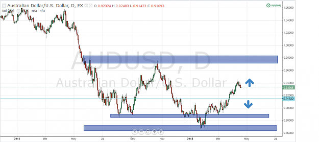 Click to Enlarge

Name: audusd180414.PNG
Size: 53 KB