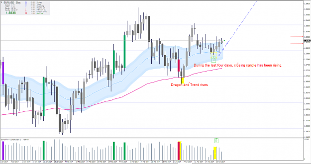 Click to Enlarge

Name: eurusd rises.PNG
Size: 84 KB