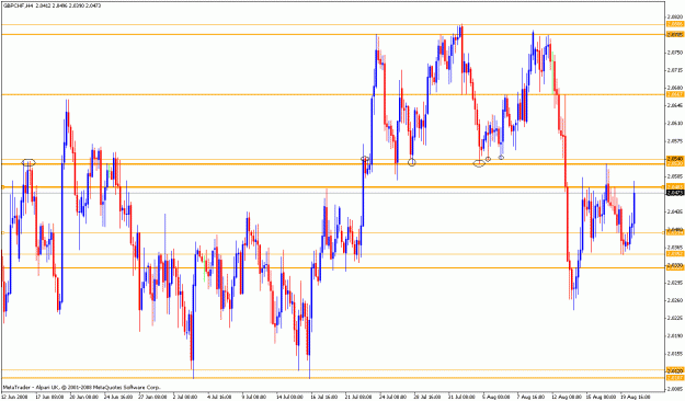 Click to Enlarge

Name: gbpchf4hlevels.gif
Size: 32 KB