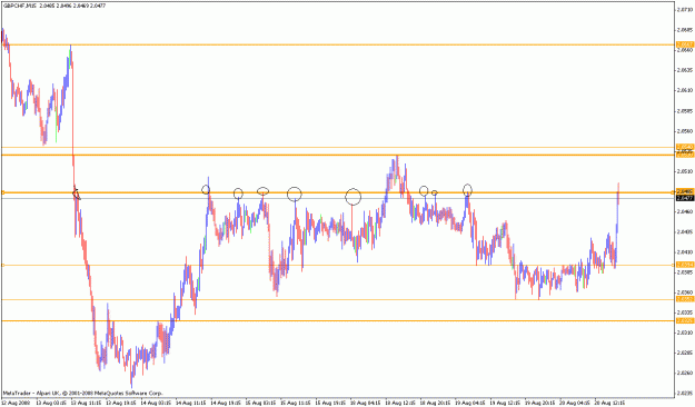 Click to Enlarge

Name: gbpchf15mlevels.gif
Size: 23 KB