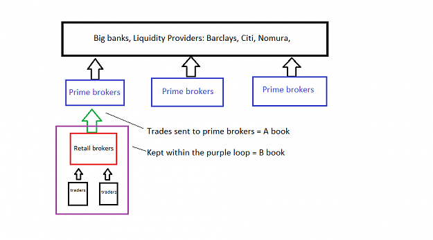 Click to Enlarge

Name: What-is-A-book-and-B-book-Forex-Trading.png
Size: 16 KB