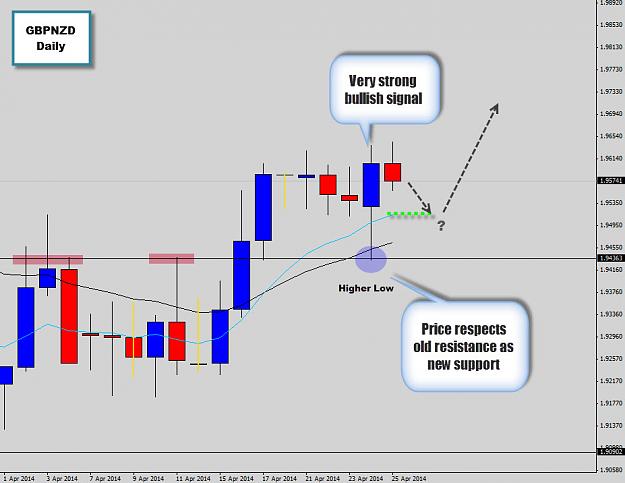 Click to Enlarge

Name: gbpnzd waitng for retrace.jpg
Size: 107 KB