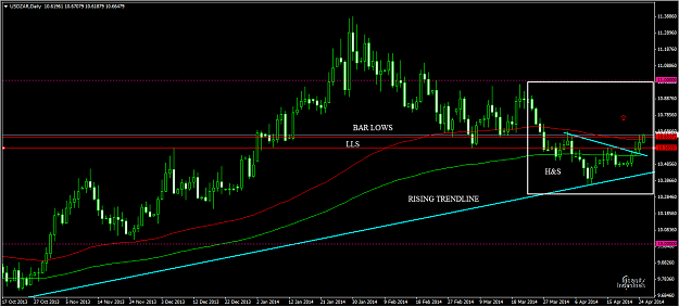 Click to Enlarge

Name: USDZAR_DAILY_4-27-2014 10-21-18 PM.png
Size: 33 KB