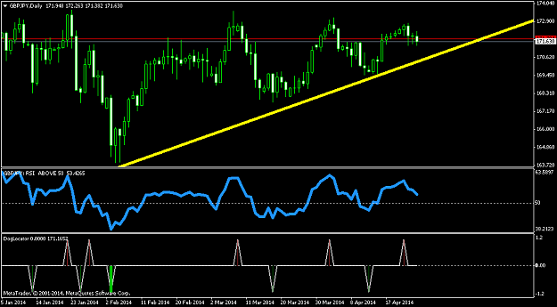 Click to Enlarge

Name: gbpjpy-d1-triple-a-investment.png
Size: 35 KB