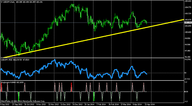 Click to Enlarge

Name: usdjpy-d1-triple-a-investment.png
Size: 42 KB