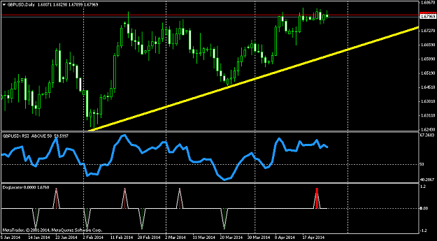 Click to Enlarge

Name: gbpusd-d1-triple-a-investment.png
Size: 37 KB