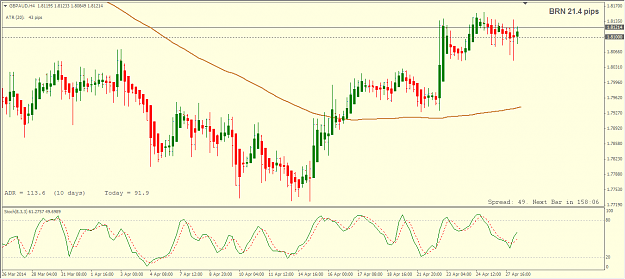 Click to Enlarge

Name: 2014-04-28_102204  GBPAUD.png
Size: 21 KB