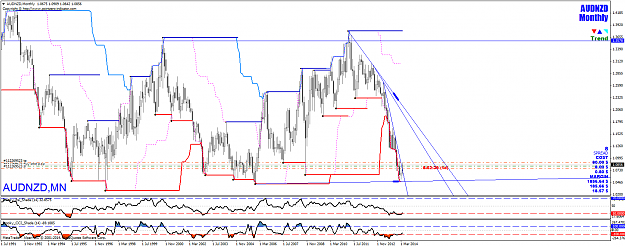 Click to Enlarge

Name: audnzdmonthly.png
Size: 87 KB