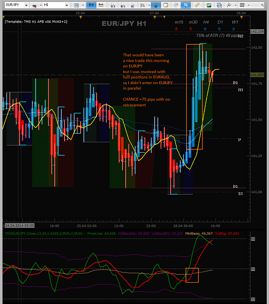 Click to Enlarge

Name: 2014-04-28 14.30 EURJPY H1 - chance.png
Size: 78 KB