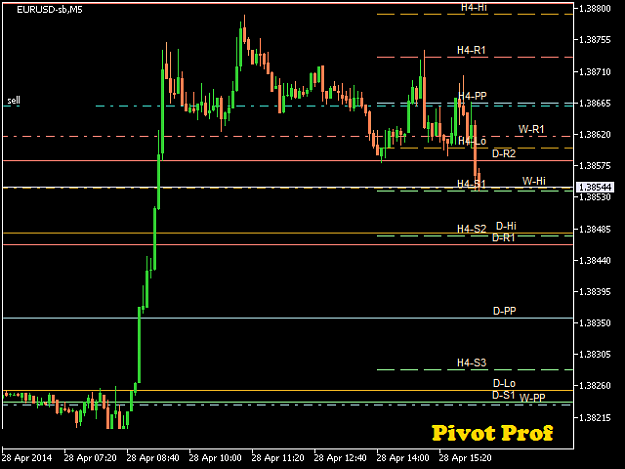 Click to Enlarge

Name: EURUSD-sbM5 2014 Apr 28 A.png
Size: 15 KB