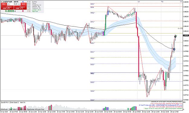 Click to Enlarge

Name: usdchfm15.png
Size: 68 KB