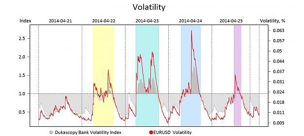 Click to Enlarge

Name: EURUSDVol.jpg
Size: 147 KB