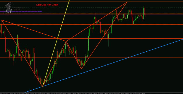 Click to Enlarge

Name: GbpUsd 4hr.gif
Size: 52 KB