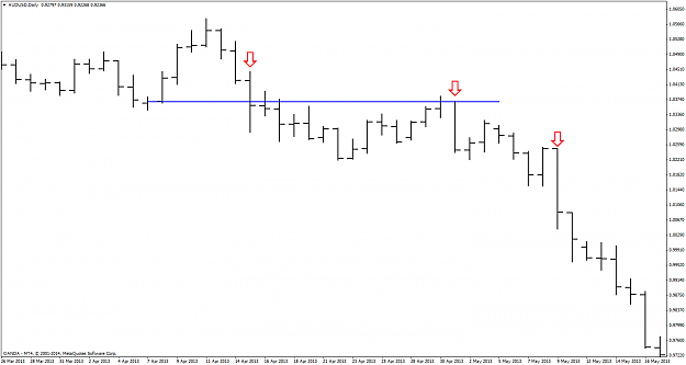 Click to Enlarge

Name: audusddailypriceactionbarsapril282014.png
Size: 26 KB