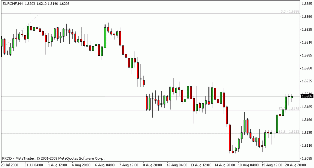 Click to Enlarge

Name: eurchf.gif
Size: 10 KB