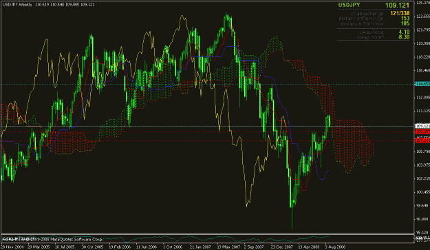 Click to Enlarge

Name: usdjpy weekly.gif
Size: 30 KB