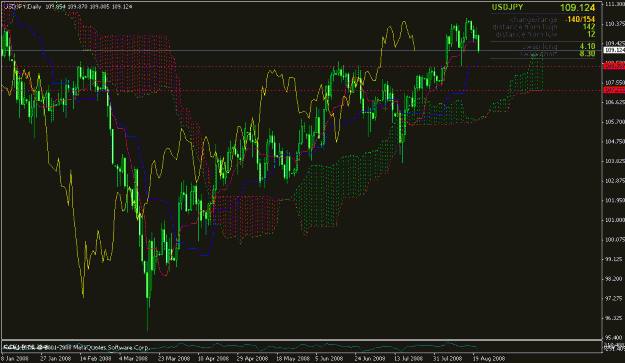 Click to Enlarge

Name: usdjpy daily.gif
Size: 29 KB