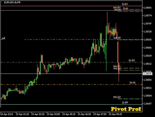 Click to Enlarge

Name: EURUSD-sbM5 2014 Apr 29 A.png
Size: 12 KB