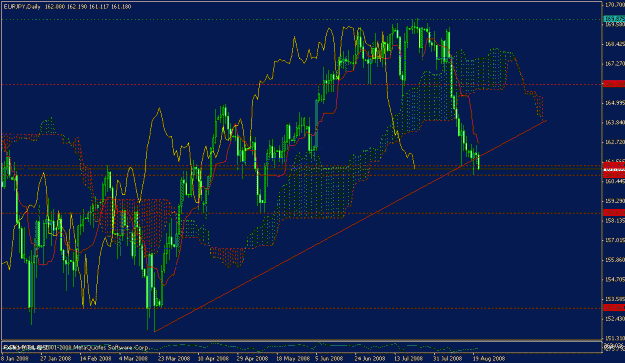 Click to Enlarge

Name: eurjpy daily.gif
Size: 29 KB