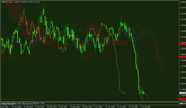 Click to Enlarge

Name: gbpusd daily.gif
Size: 27 KB