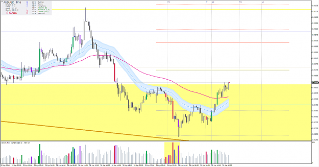 Click to Enlarge

Name: audusd m15.PNG
Size: 73 KB