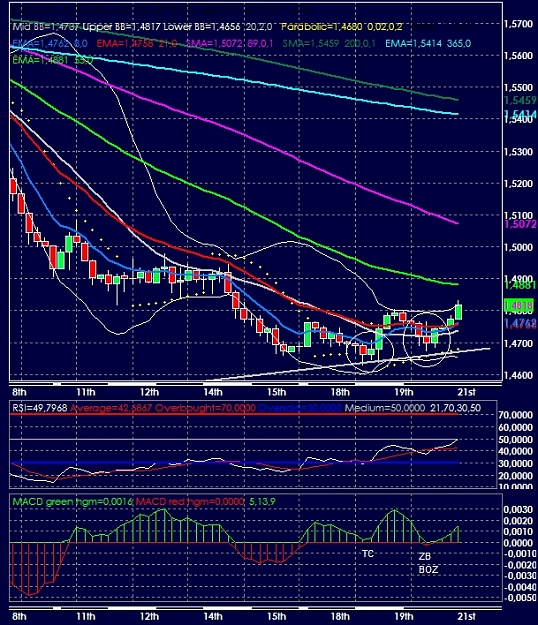 Click to Enlarge

Name: eurusd4h21082008-01a.jpg
Size: 426 KB