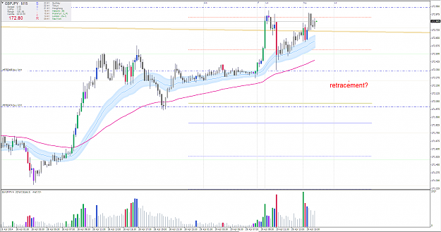 Click to Enlarge

Name: gbpjpy retracement.PNG
Size: 64 KB
