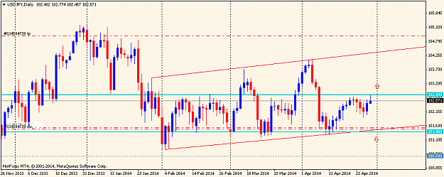 Click to Enlarge

Name: usdjpy-d1-hf-markets-ltd-2.png
Size: 31 KB