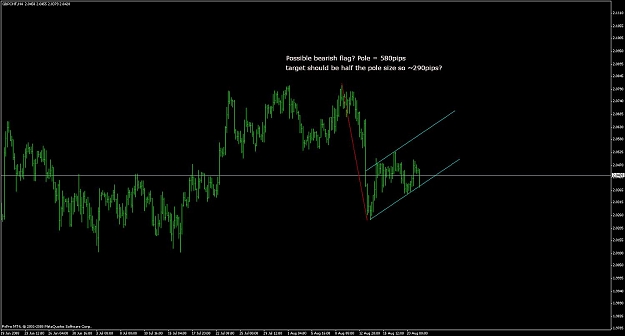 Click to Enlarge

Name: gbpchf_h4_bearflag_210808.jpg
Size: 80 KB