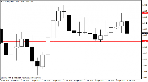 Click to Enlarge

Name: eurusddaily clue.png
Size: 26 KB