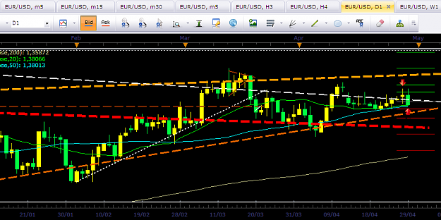 Click to Enlarge

Name: 29 ABRIL  EURUSD  2 DAILY.PNG
Size: 36 KB