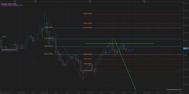 Click to Enlarge

Name: AUDUSD Update 2.jpg
Size: 142 KB
